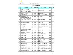 舊樓加裝電梯業(yè)績